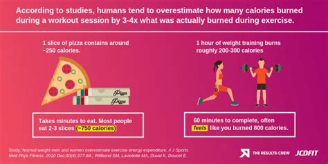 What Is A Calorie Deficit? (How To Create One For Weight Loss)