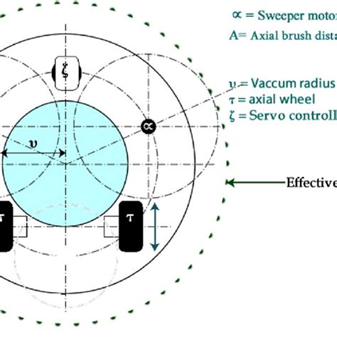 (PDF) Development of a vacuum cleaner robot