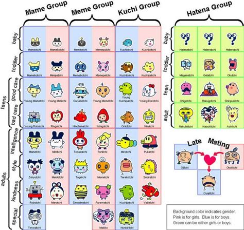 17 Best images about All the Tamagotchi Growth! on Pinterest | The secret, Ocean and Digimon