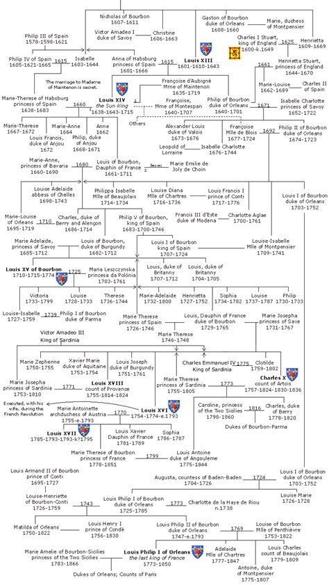 France Monarchy Family Tree - Don't let any more opportunities go by in ...