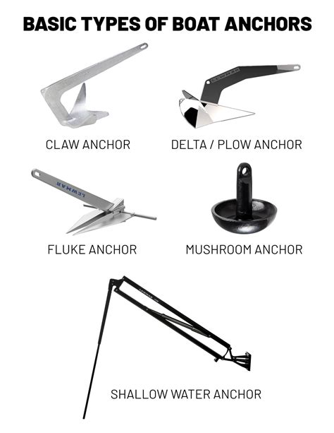 The Ultimate Guide to Boat Anchor Types