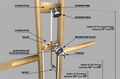 How To Install Shower Faucet Single Handle