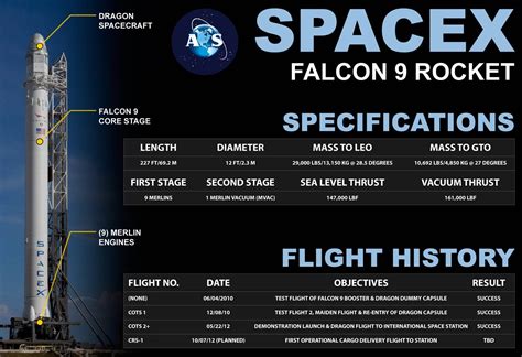 Falcon 9 Launch Schedule 2024 - Pat Layney