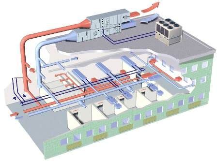 Selection of HVAC System and Basic HVAC Fundamental Components