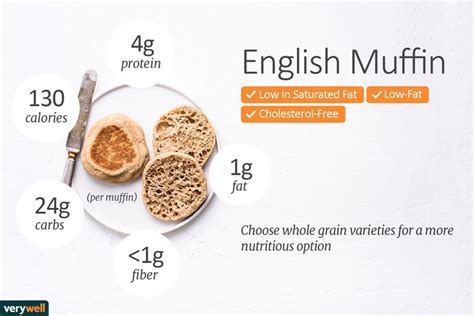 English Muffin Nutrition Facts: Calories, Carbs, and Health Benefits