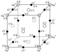 The Madelung Constant Finder – Physics Tomato