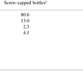 Compositions of glass types used for each container % Composition as... | Download Table