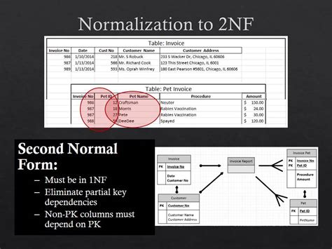 Database Normalization: an overview - YouTube