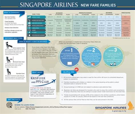 Singapore Airlines revises Economy Class baggage allowance, adds new fare type - The MileLion