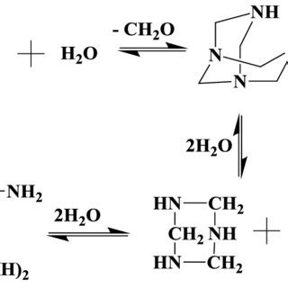 19 Theoretical and experimental solubility of hexamethylenetetramine ...