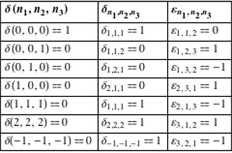 Kronecker delta function: Introduction to the tensor functions