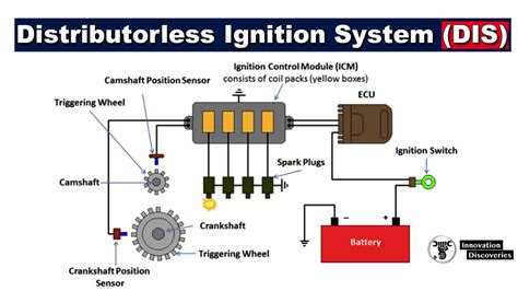 Electronic Ignition Distributor Wiring Diagram