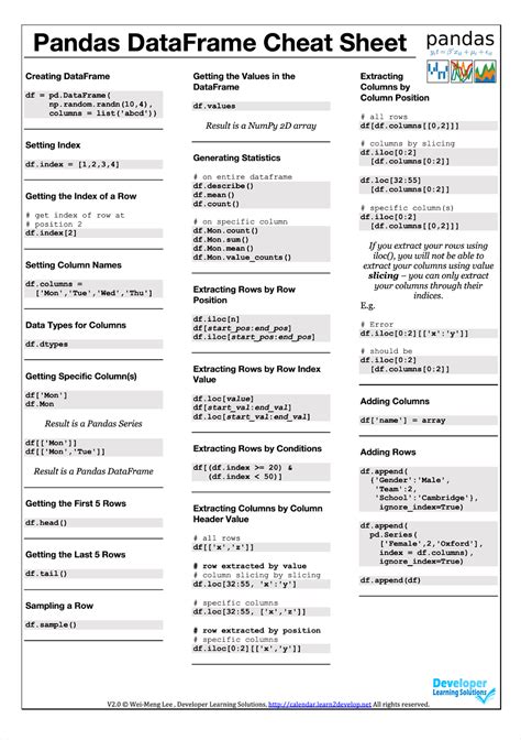 Learn2Develop.Net: Pandas DataFrame Cheat Sheet