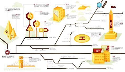 Show and Tell: Why Infographics Work