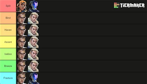 Valorant Best Agents/Map Tier List (Community Rankings) - TierMaker