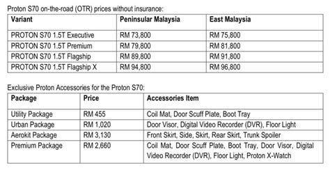 Proton-S70-Accessories-Pricelist-850x438_BM - Paul Tan's Automotive News