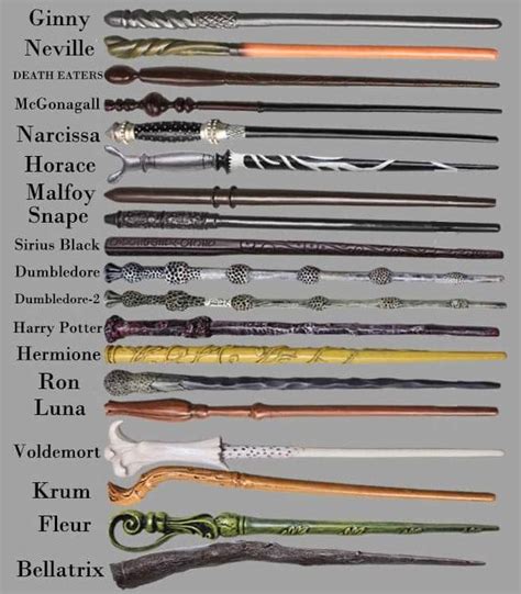 List of Harry Potter Wands : harrypotter