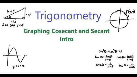 Other Trig Graphs Intro to Cosecant and Secant Curves - YouTube