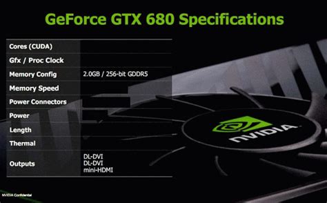 nVidia GeForce GTX 680 Specifications (Feb 2012) | 3DCenter.org