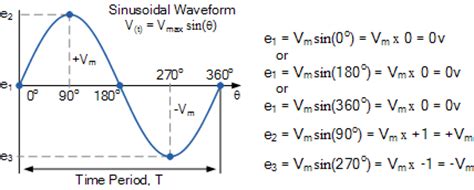 Power in AC Circuits and Reactive Power