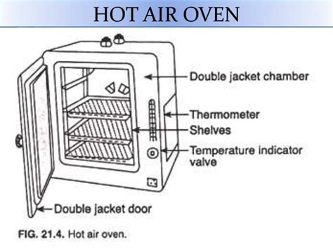 Hot Air Oven Labelled Diagram