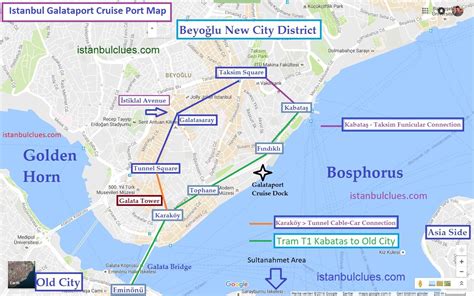 Istanbul Cruise Ship Terminal Galataport Map 2018 - Istanbul Clues