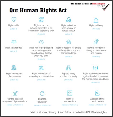 The Human Rights Act (1998) Explained | Antony Simpson's Blog