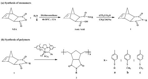 Scheme 1. (a) Synthesis of the thiol-functionalized monomers and (b ...