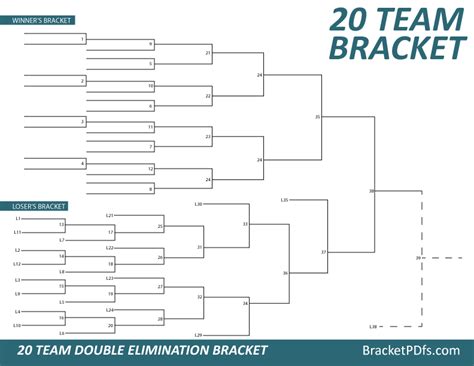 20 Team Bracket Double Elimination - Printable Bracket in 14 different ...