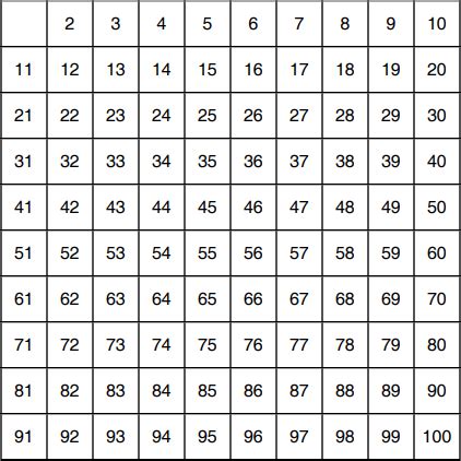 Sieve of Eratosthenes Worksheet