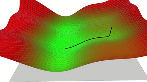 Gradient Descent 3D - Visualization - YouTube