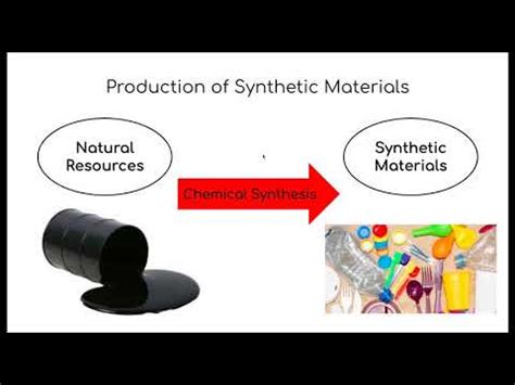 Synthetic Materials - YouTube