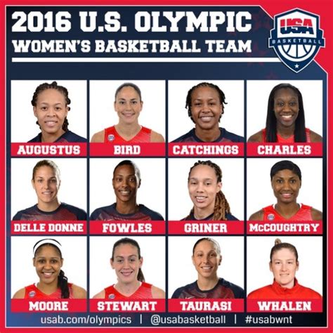 2016 USA Basketball Women’s National Team to host Australia, Canada ...