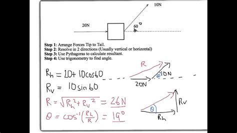 A Level Physics: AQA Unit 2: Force Triangles - YouTube