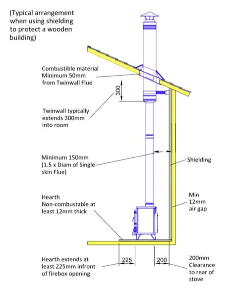 Installing a Wood Stove in a Shed | Salamander Stoves