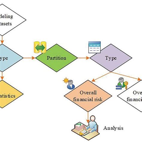 Classification and regression tree (CART) algorithm modelling process... | Download Scientific ...