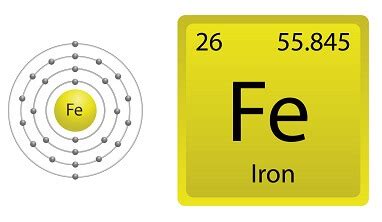 Chemistry Facts - Thousands of Chemistry Facts for Kids