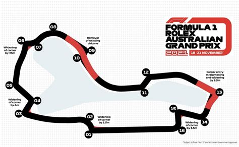 F1: 2022 Australian GP Preview: Track Changes, Team Performances And More