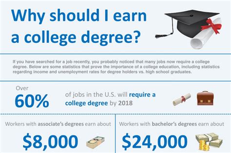 College Degrees: College Degree Salary