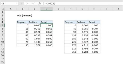 Excel COS function | Exceljet