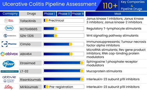 New Treatment For Ulcerative Colitis 2024 - Dix Vickie