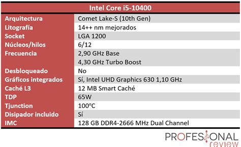 Intel Core i5-10400 Review en Español (Análisis completo)