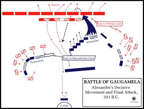 Battle gaugamela decisive - Battle of Gaugamela - Wikipedia, the free ...