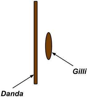 what is gilli danda - Physics - - 2637822 | Meritnation.com