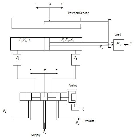 [DIAGRAM] Double Acting Valve Diagram - MYDIAGRAM.ONLINE