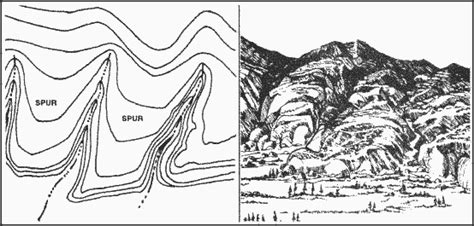 Spur (Minor Terrain Feature) - Army Education Benefits Blog