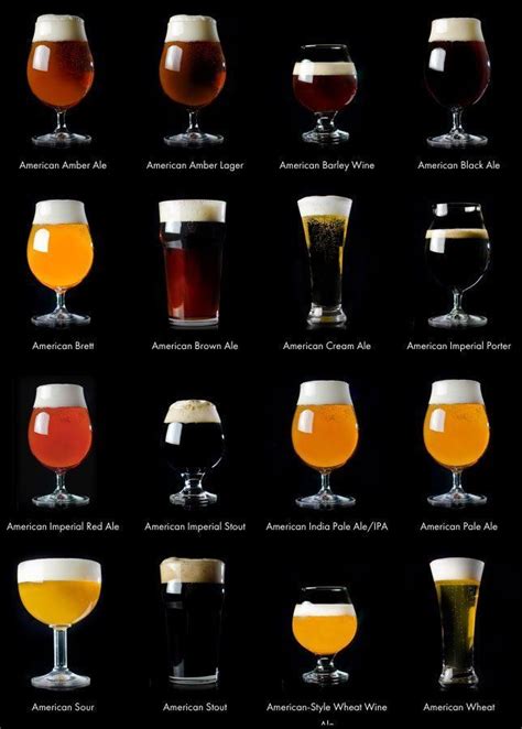 Great graphic to help visualize the differences and distinctions, right? | Craft beer, Beer ...