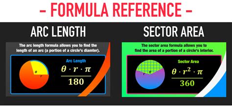 Using the Arc Length Formula and Sector Area Formula: Complete Guide — Mashup Math