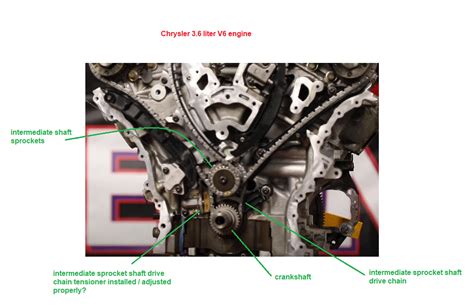 3.6 Pentastar Timing Chain Diagram