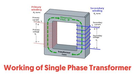 Single Phase Transformer Schematic